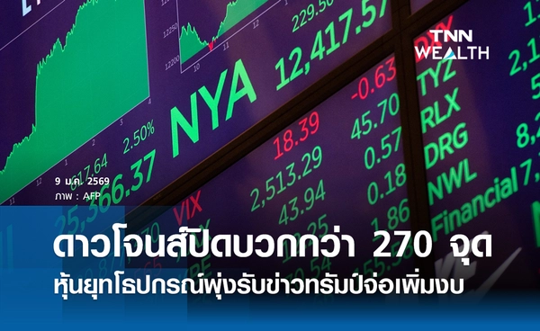 หุ้นดาวโจนส์วันนี้ 9 มกราคม 2569 บวก 270.03 จุด หุ้นยุทโธปกรณ์พุ่ง