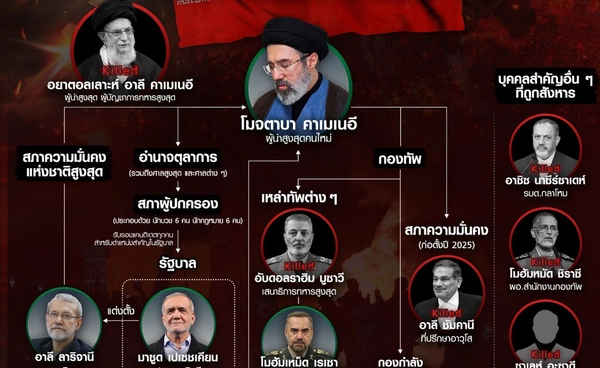 เปิดผังอำนาจปกครอง “อิหร่าน” อเมริกาล้มรัฐบาลได้หรือยัง ? หรือยังห่างไกล