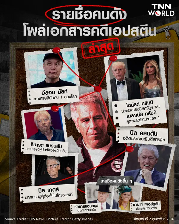 เปิดรายชื่อบุคคลที่มีชื่อเสียงปรากฎในเอกสารคดีเอปสตีน