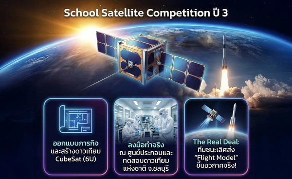 GISTDA ชวนเด็กไทยแข่งสร้างดาวเทียม ชนะไปอวกาศจริง !? - School Satellite Competition ปี 3