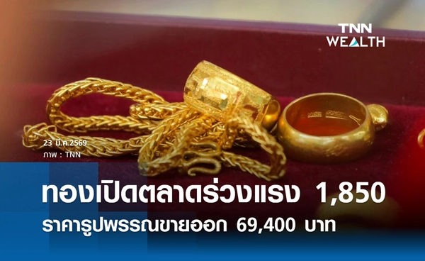 ราคาทองคำวันนี้ 23 มี.ค. 2569 เปิดตลาดร่วง 1,850 รูปพรรณขายออก 69,400 บาท