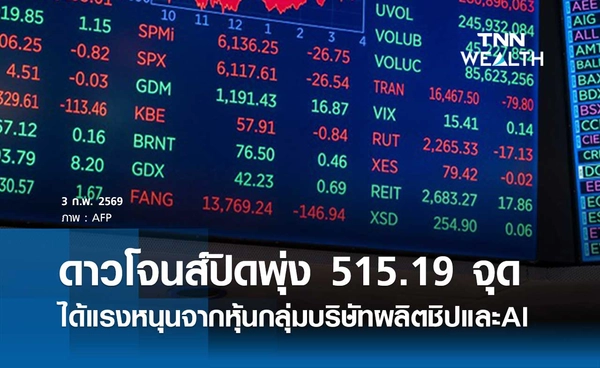 หุ้นดาวโจนส์วันนี้ 3 กุมภาพันธ์ 2569 ปิดพุ่ง 515.19 จุด ได้แรงหนุนจากหุ้นกลุ่มบริษัทผลิตชิปและ AI 