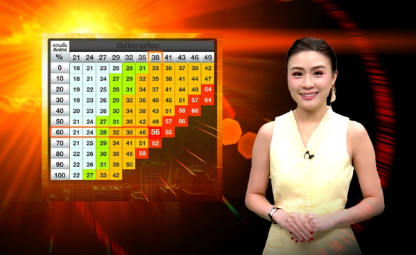เตือนอากาศร้อนจัด  “ดัชนีความร้อน” สูงกว่าปีที่ผ่านมา