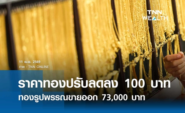 ราคาทองคำวันนี้ 11 เม.ย. 2569 เปิดตลาดปรับลดลง 100 บาท รูปพรรณขายออก 73,000 บาท