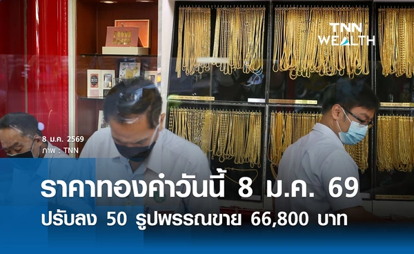 ราคาทองคำวันนี้ 8 ม.ค. 2569 เปิดตลาดปรับลง 50  รูปพรรณขายออก 66,800 บาท