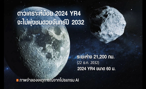 NASA ยันดาวเคราะห์น้อย 2024YR4 ไม่ชนดวงจันทร์แล้ว