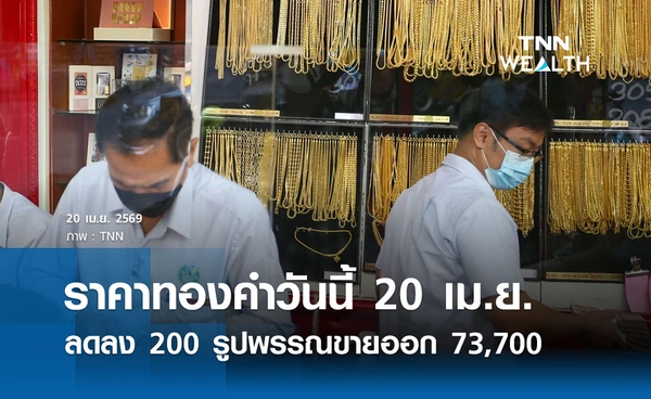 ราคาทองคำวันนี้ 20 เม.ย. 2569 เปิดตลาดลดลง 200 รูปพรรณขายออก 73,700. บาท