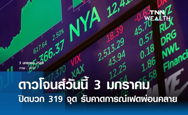หุ้นดาวโจนส์วันนี้ 3 มกราคม 2569 ปิดบวก 319 จุด รับคาดการณ์เฟดผ่อนคลาย