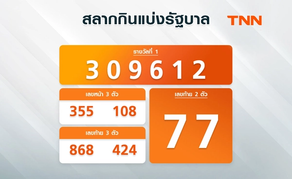 ติดตามผลหวยได้ที่นี่  ตรวจสลากกินแบ่งรัฐบาล 16 เมษายน 2569 งวดล่าสุด