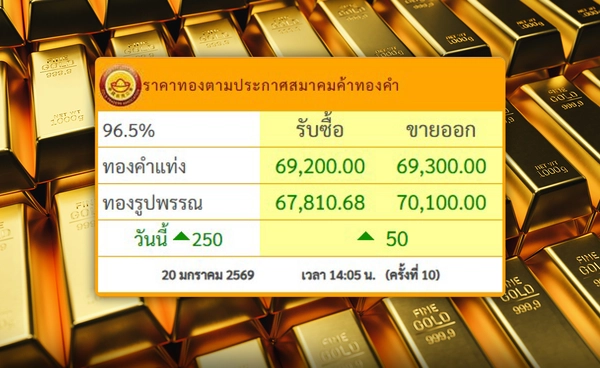 ทอง 7 หมื่นแตก!  นักลงทุนรุมซื้อสินทรัพย์ปลอดภัย หนีเกมภาษีทรัมป์