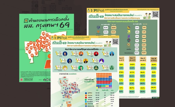 โพลนั้นสำคัญไฉน ? เมื่อบทบาทตัวเลข สะท้อนความคิดประชาชน