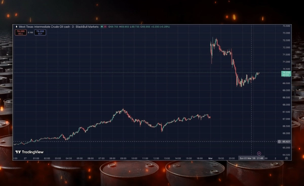 "น้ำมันดิบ" พุ่งแรง-ผันผวน หลังผู้นำ "อิหร่าน" ถูกสังหาร "เซอร์กิตเบรกเกอร์" CME เตือนก่อนซื้อขายปกติ