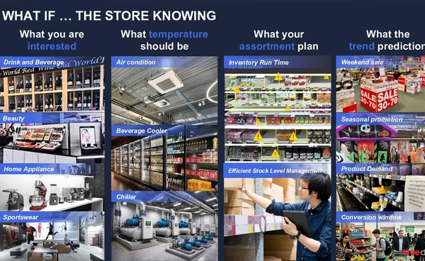 ทรู คอร์ปอเรชั่น โชว์ศักยภาพ AI  พลิกค้าปลีกไทย สู่ผลลัพธ์ธุรกิจที่วัดผลได้บนเวทีโลก