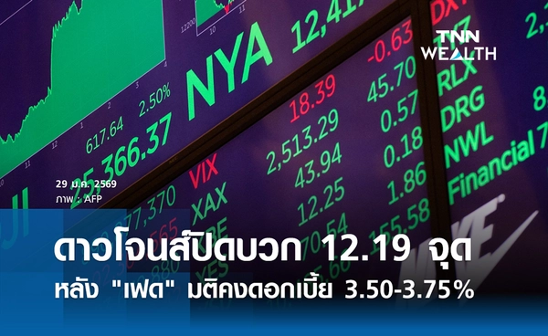 หุ้นวันนี้ดาวโจนส์ 29 มกราคม 2569 ปิดบวก 12.19  จุด หลัง "เฟด" มติคงดอกเบี้ย