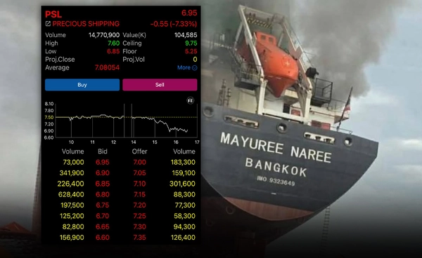 PSL ร่วง 8% เรือบรรทุกสินค้า "มยุรี นารี" ถูกโจมตีที่ช่องแคบฮอร์มุซ