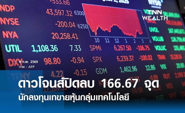 หุ้นดาวโจนส์วันนี้ 4 กุมภาพันธ์ 2569 ปิดลดลง 166.67 จุด นักลงทุนเทขายหุ้นกลุ่มเทคโนโลยี 