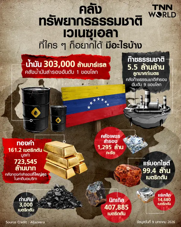 "เวเนซุเอลา" มีทรัพยากรธรรมชาติอะไรบ้าง ทำไมทรัมป์สนใจ
