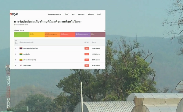 PM2.5 พุ่งสูง! เทศบาลนครเชียงใหม่ ทะยานขึ้นอันดับ 1 เมื่องอากาศแย่ของโลก 