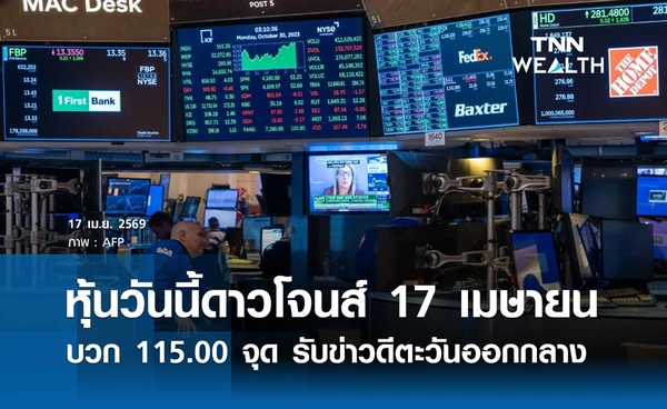หุ้นวันนี้ดาวโจนส์ 17 เมษายน 2569  เพิ่มขึ้น 115.00 จุด ปิดบวกรับข่าวดีตะวันออกกลางคลี่คลาย 