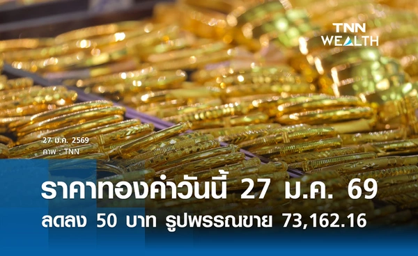 ราคาทองคำวันนี้ 27 ม.ค. 2569 ปรับลดลง 50 บาท รูปพรรณขายออก 73,162.16  บาท