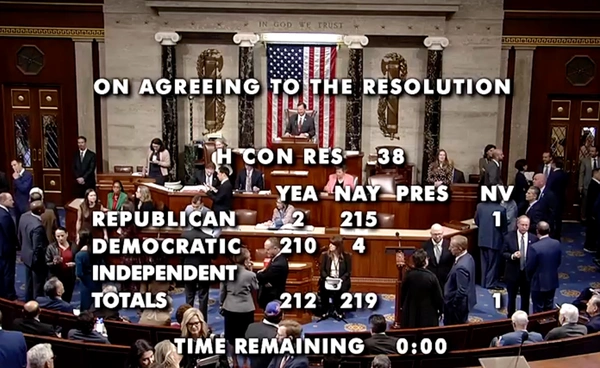 สภาผู้แทนฯ สหรัฐฯ คว่ำร่างกม.จำกัดอำนาจทรัมป์ รีพับลิกันยังหนุนทรัมป์ทำสงครามอิหร่าน