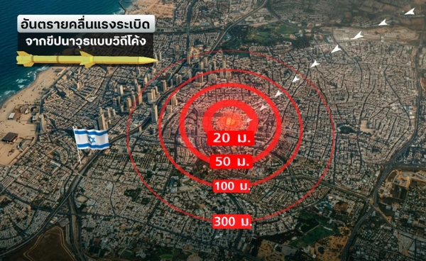 เตือนอันตรายคลื่นแรงระเบิด จากขีปนาวุธแบบวิถีโค้ง 