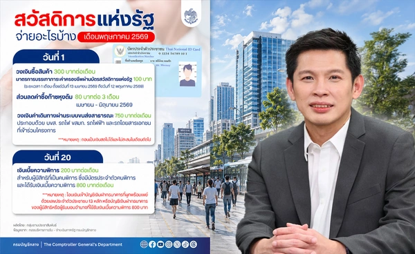 อัปเดต"บัตรสวัสดิการแห่งรัฐ" เดือนพฤษภาคม 2569 จ่ายอะไรบ้าง