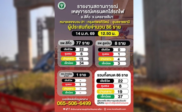 เครนหล่นทับขบวนรถไฟ! รายงานสถานการณ์ล่าสุดตัวเลขผู้เสียชีวิต-บาดเจ็บรุนแรง