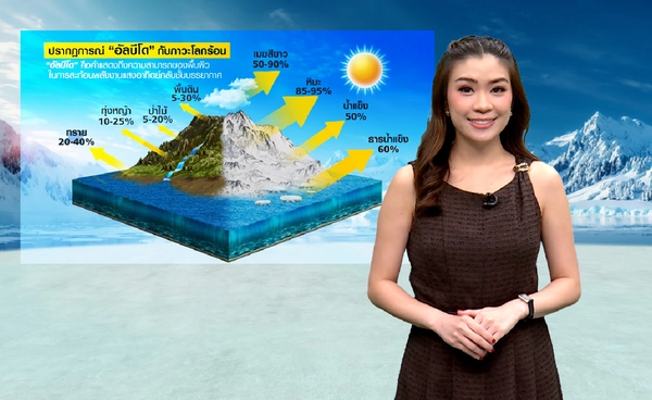 งานวิจัยชี้ “เมฆหาย” โลกยิ่งร้อน เร่งอุณหภูมิพุ่งเป็นประวัติการณ์