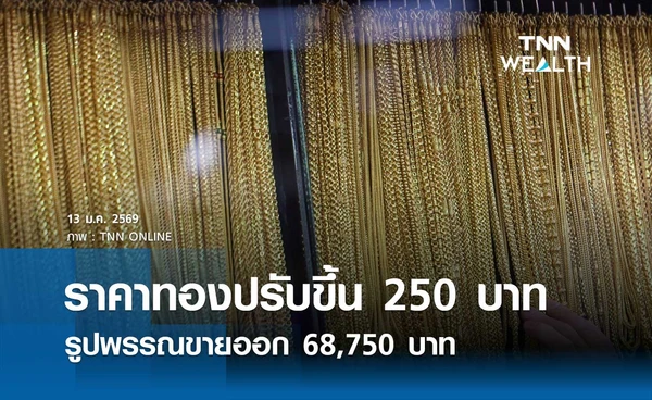 ราคาทองคำวันนี้ 13 ม.ค. 2569 เปิดตลาดปรับขึ้น 250 บาท รูปพรรณขายออก 68,750 บาท