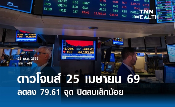 หุ้นวันนี้ดาวโจนส์ 25 เมษายน 2569 ลดลง 79.61 จุด ปิดลบเล็กน้อย