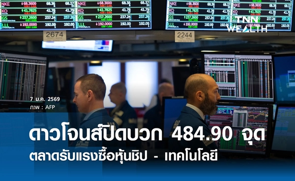 หุ้นดาวโจนส์วันนี้ 7 มกราคม 2569 ปิดบวก 484.90 จุด รับแรงซื้อหุ้นชิป-เทคโนฯ