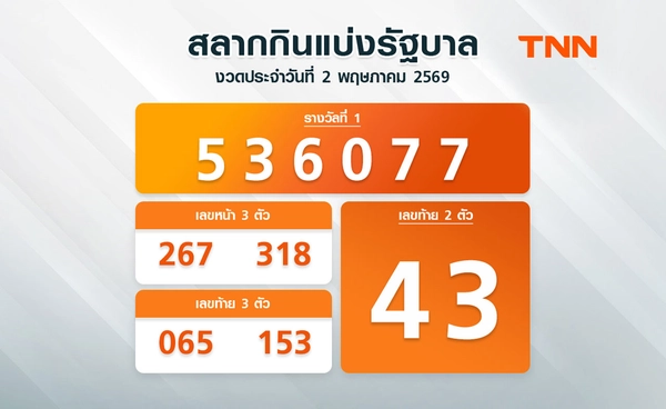 ติดตามผลหวยได้ที่นี่  ตรวจสลากกินแบ่งรัฐบาล 2 พฤษภาคม 2569 งวดล่าสุด