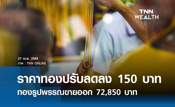 ราคาทองคำวันนี้ 27 เม.ย. 2569 เปิดตลาดปรับลดลง 150 บาท รูปพรรณขายออก 72,850 บาท