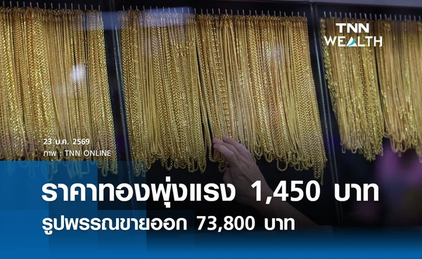 ราคาทองคำวันนี้ 23 ม.ค. 2569 เปิดตลาดปรับพุ่งแรง 1,450 บาท รูปพรรณขายออก 73,800 บาท