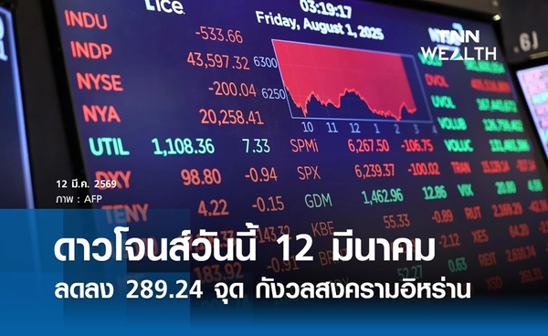 หุ้นดาวโจนส์วันนี้ 12 มีนาคม 2569  ลดลง 289.24 จุด กังวลสงครามอิหร่านดันราคาน้ำมันพุ่ง