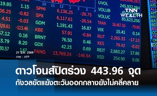 หุ้นดาวโจนส์วันนี้ 21 มีนาคม 2569 ปิดร่วง 443.96 จุด กังวลความขัดแย้งตะวันออกกลางยังไม่คลี่คลาย