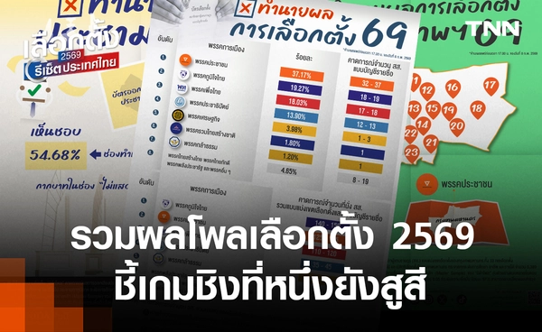 รวมผลโพลเลือกตั้ง 2569 นิด้าโพล–สวนดุสิตโพล ชี้เกมชิงที่หนึ่งยังสูสี