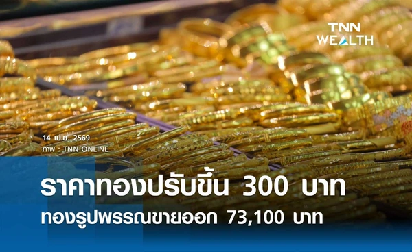 ราคาทองคำวันนี้ 14 เม.ย. 2569 เปิดตลาดปรับขึ้น 300 บาท รูปพรรณขายออก 73,100 บาท