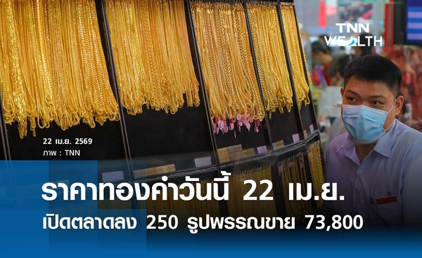 ราคาทองคำวันนี้ 22 เม.ย. 2569 เปิดตลาดปรับลง 250 บาท  รูปพรรณขายออก 73,800  บาท