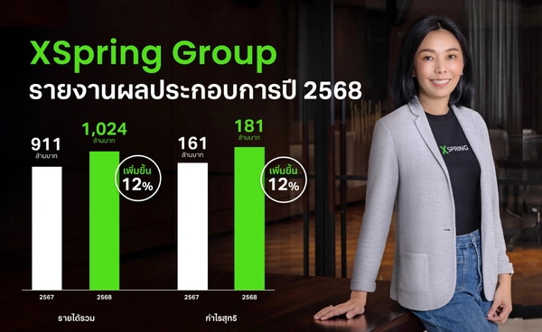 XPG ทำสถิติใหม่รายได้ปี 68 โตทะลุพันล้าน เคาะจ่ายปันผลครั้งแรก