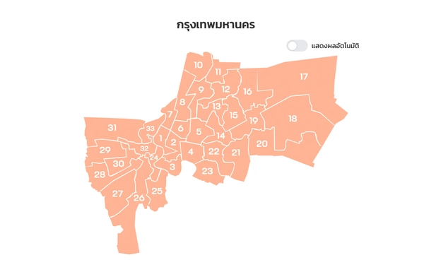 ผลเลือกตั้งกทม. “พรรคประชาชน” คะแนนนำ 33 เขต ส่อแลนด์สไลด์เมืองหลวง