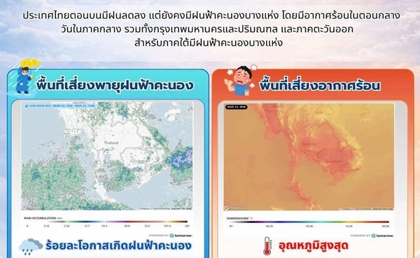 กรมอุตุฯ รายงานสภาพอากาศวันพรุ่งนี้ 15 มี.ค. ไทยตอนบนฝนลด ทั่วไทยส่วนใหญ่อากาศร้อน