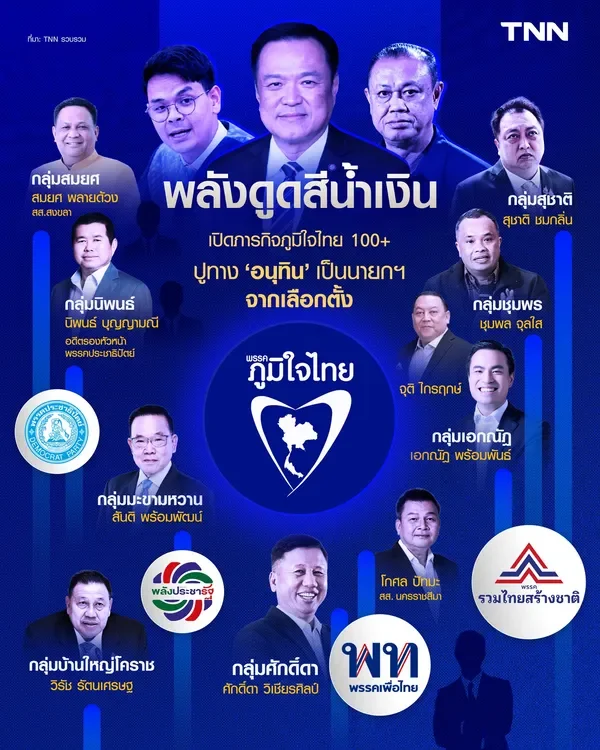 พลังดูดสีน้ำเงิน เปิดภารกิจภูมิใจไทย 100+ 