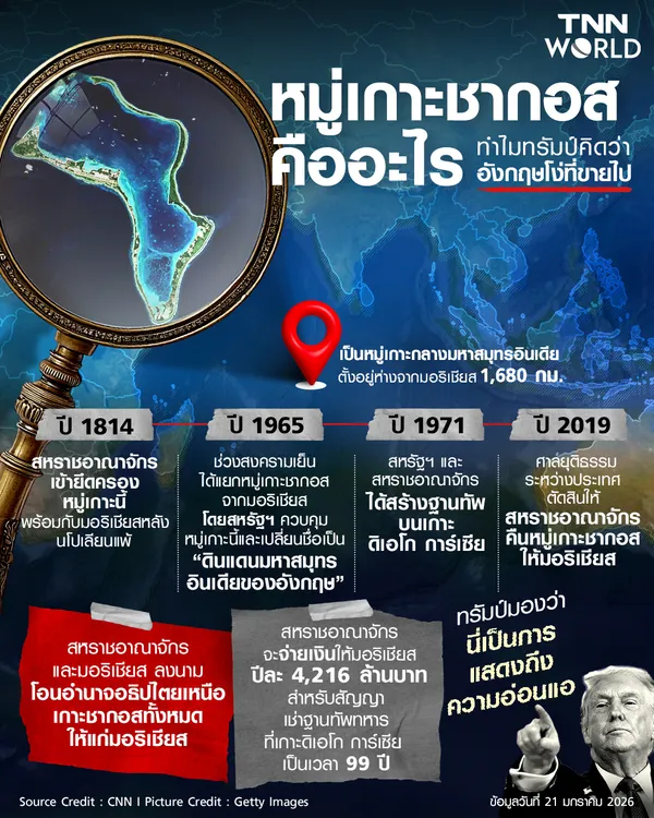 "หมู่เกาะชากอส" คืออะไร ทำไมทรัมป์คิดว่าอังกฤษโง่ที่ขายไป