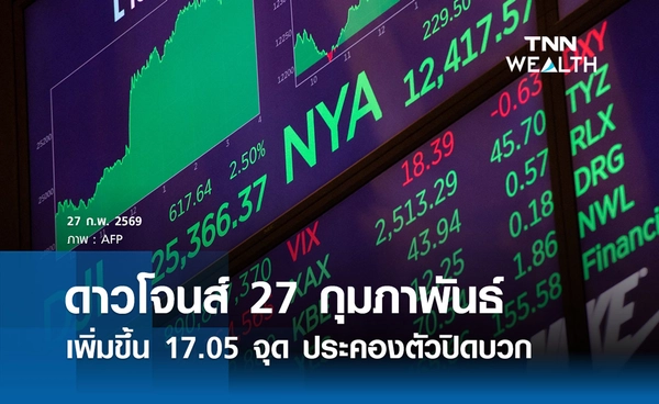 หุ้นวันนี้ดาวโจนส์ 27 กุมภาพันธ์ 2569 เพิ่มขึ้น 17.05 จุด ประคองตัวปิดบวก