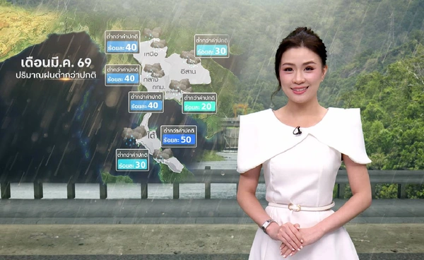 คาดการณ์อากาศเดือนมี.ค. “ฝนน้อย” กว่าปกติ