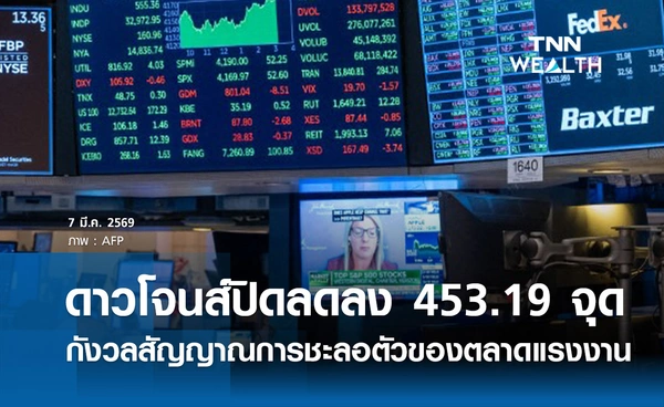 หุ้นดาวโจนส์วันนี้ 7 มีนาคม 2569 ปิดลดลง 453.19 จุด กังวลสัญญาณการชะลอตัวของตลาดแรงงาน