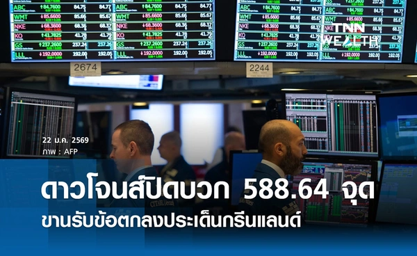 หุ้นดาวโจนส์วันนี้ 22 มกราคม 2569 ปิดบวก 588.64 จุด ขานรับข้อตกลงประเด็นกรีนแลนด์