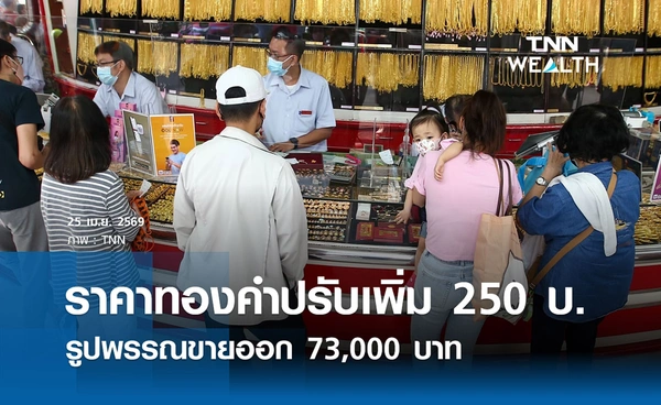 ราคาทองคำวันนี้ 25 เม.ย. 2569 ปรับเพิ่ม 250 รูปพรรณขายออก 73,000 บาท